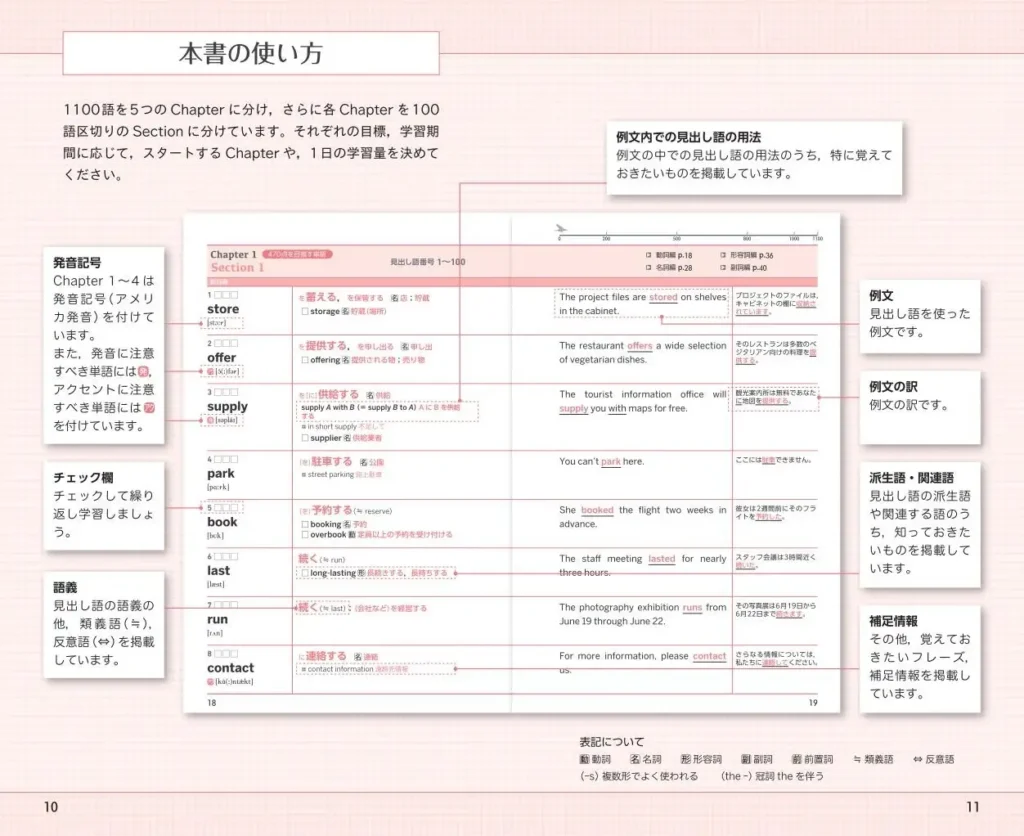 本書の使い方